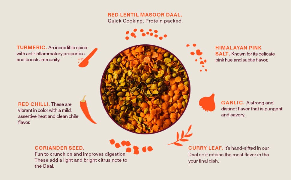 Lentil Bundle - Kitchari Superfood and Daal Mix