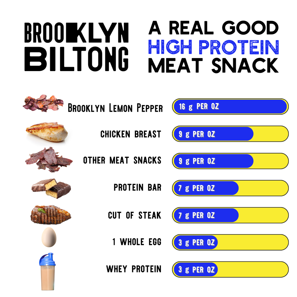 2oz Biltong Lemon Pepper Jerky